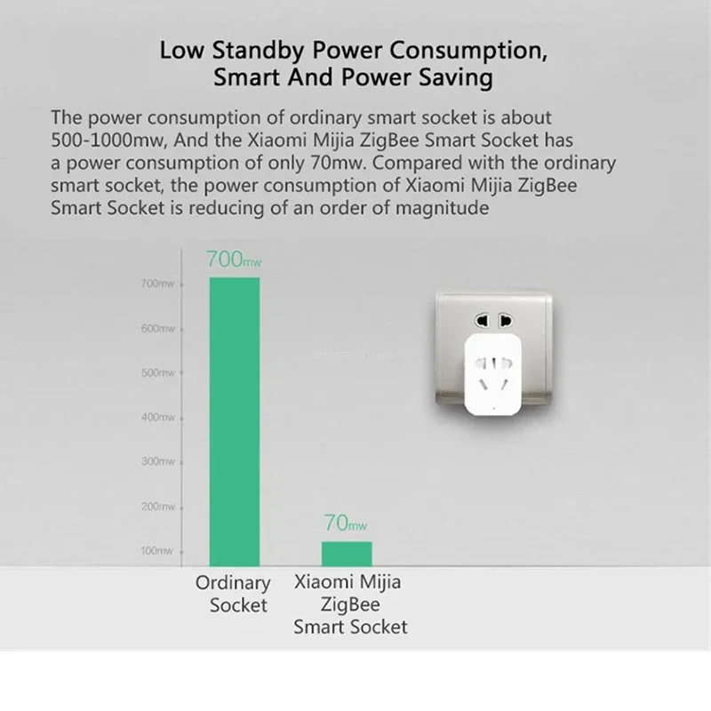 Xiaomi MIJIA Smart Wireless WI - đánh giá và giá Smart Home Xiaomi Devices