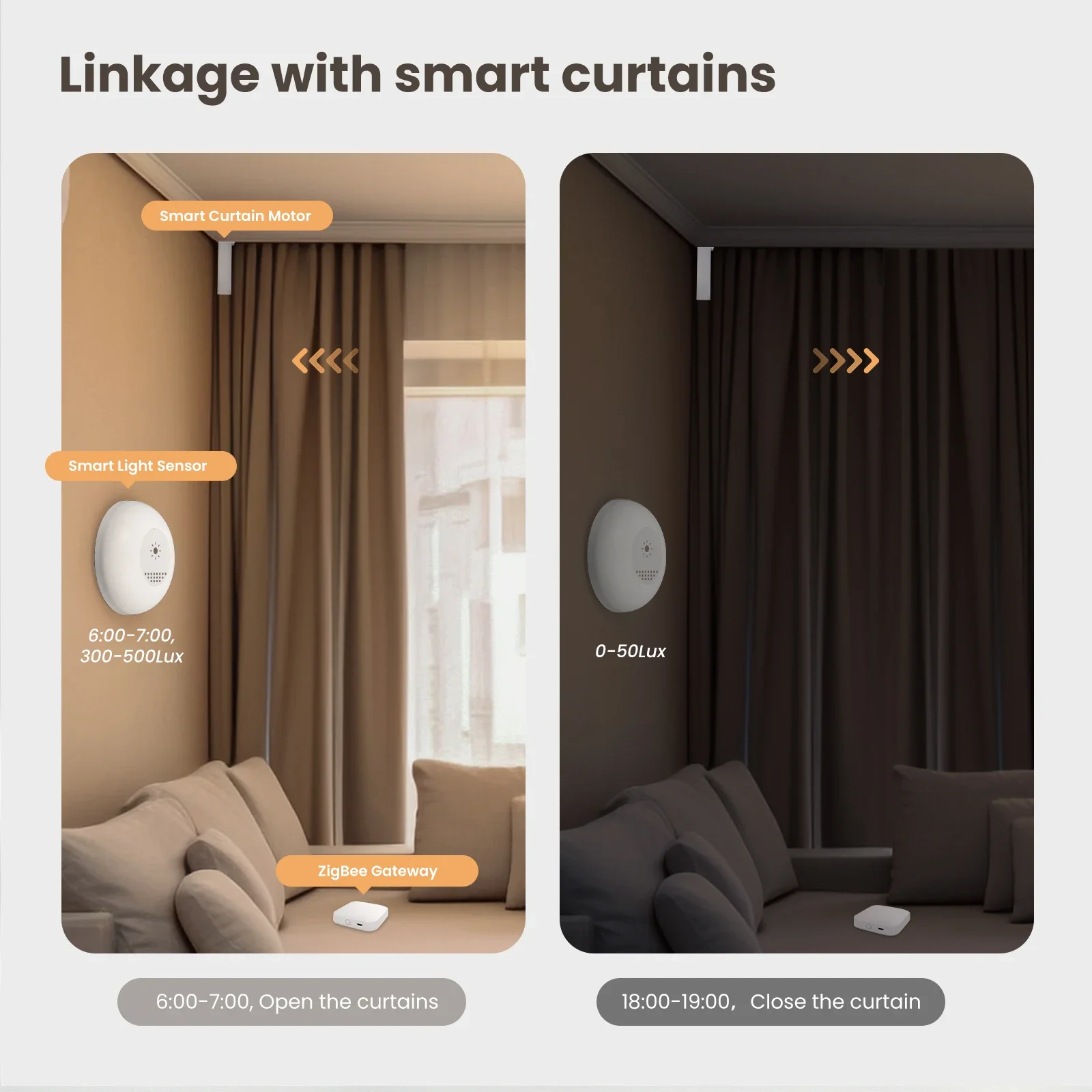 MOES Tuya Zigbee Smart Light S - đánh giá và giá Smart Home Villa