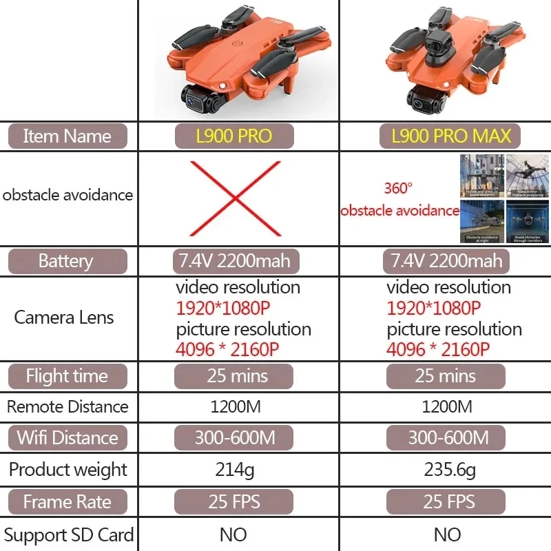 L900 Pro MAX GPS Drone 4K Prof - đánh giá và giá Smart Home Camera