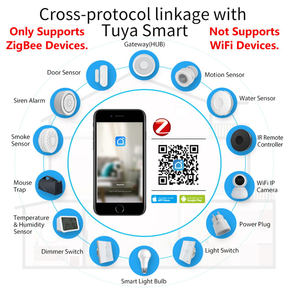 HomeKit ZigBee Cửa Ngõ Trung T - đánh giá và giá Smart Home Diy