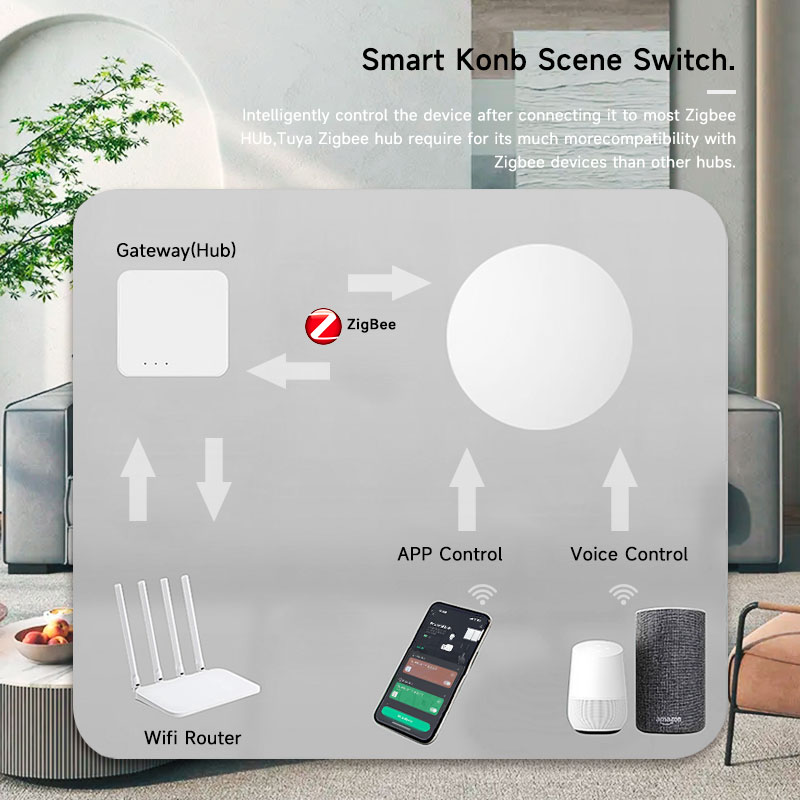 Tuya ZigBee Smart Wireless But - đánh giá và giá Smart Home Office