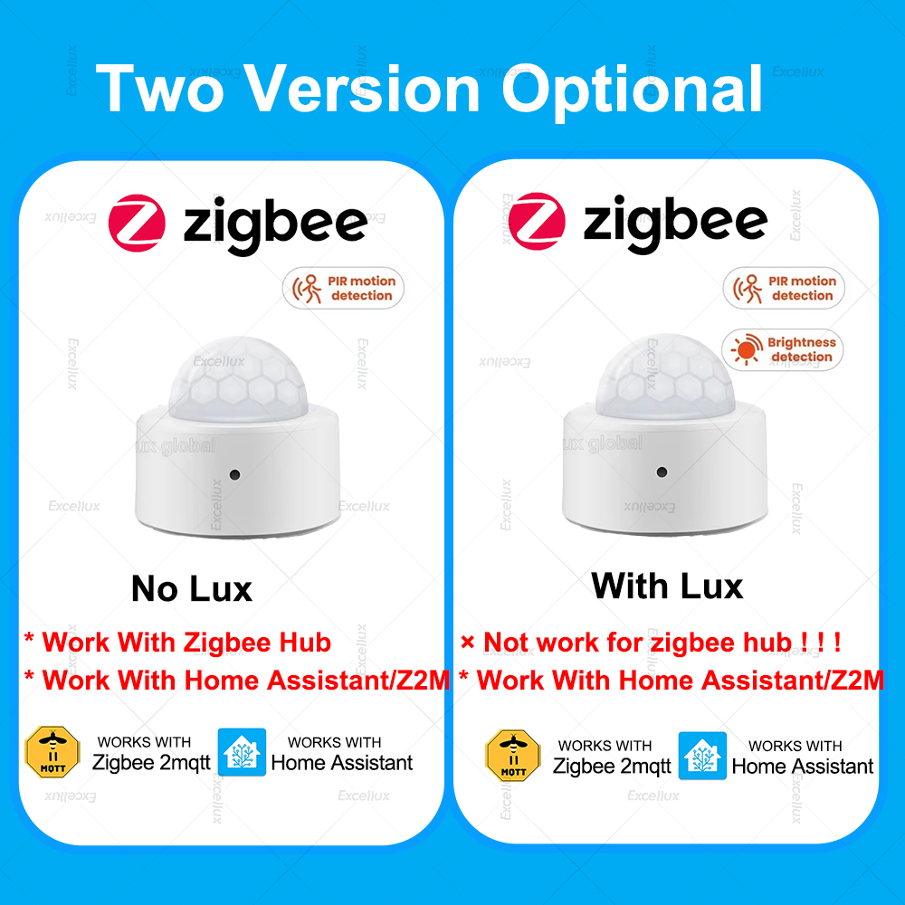ZigBee PIR Motion Sensor Mini  - đánh giá và giá Smart Home Sistem
