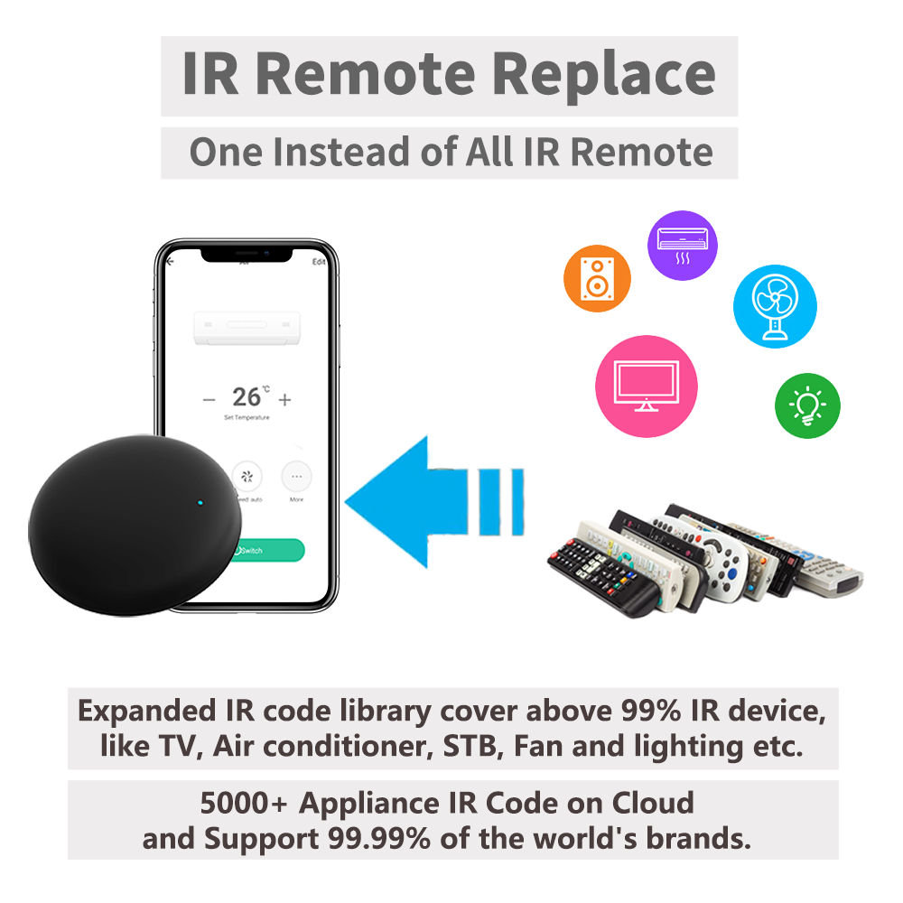 Tuya WiFi IR Remote For Smart  - đánh giá và giá Universal Remote Smart Home