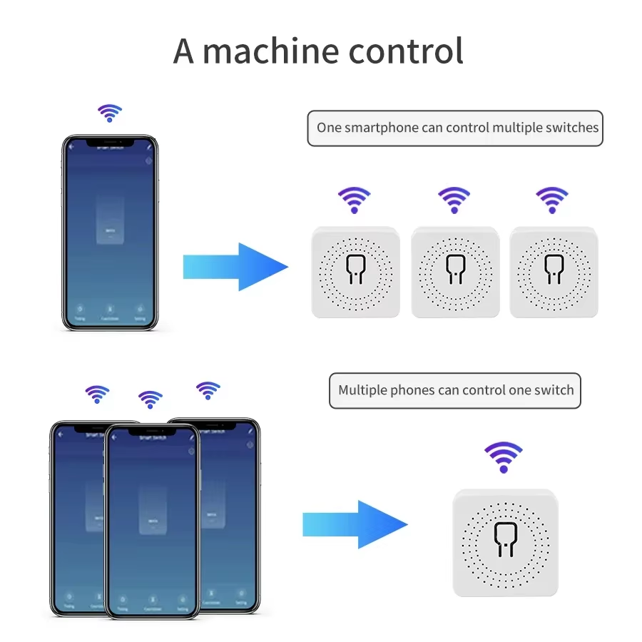 16A 20A WiFi Smart Switch 2-Wa - đánh giá và giá Universal Remote Smart Home