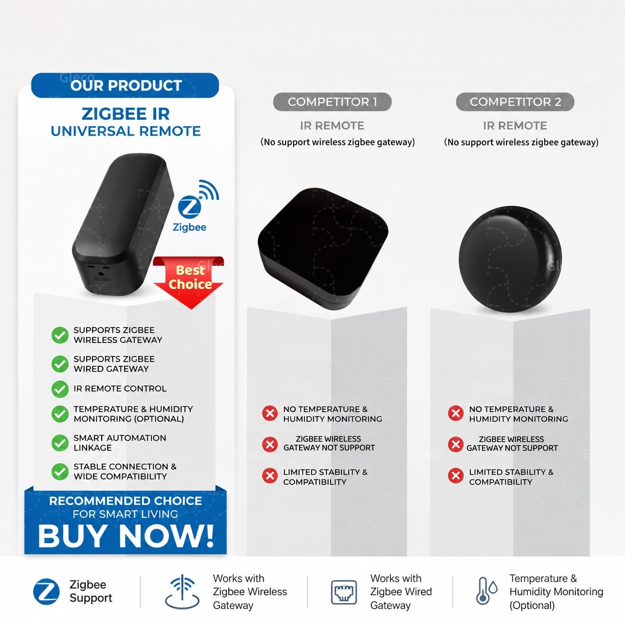 Zigbee Smart IR Remote Control - đánh giá và giá Universal Remote Smart Home