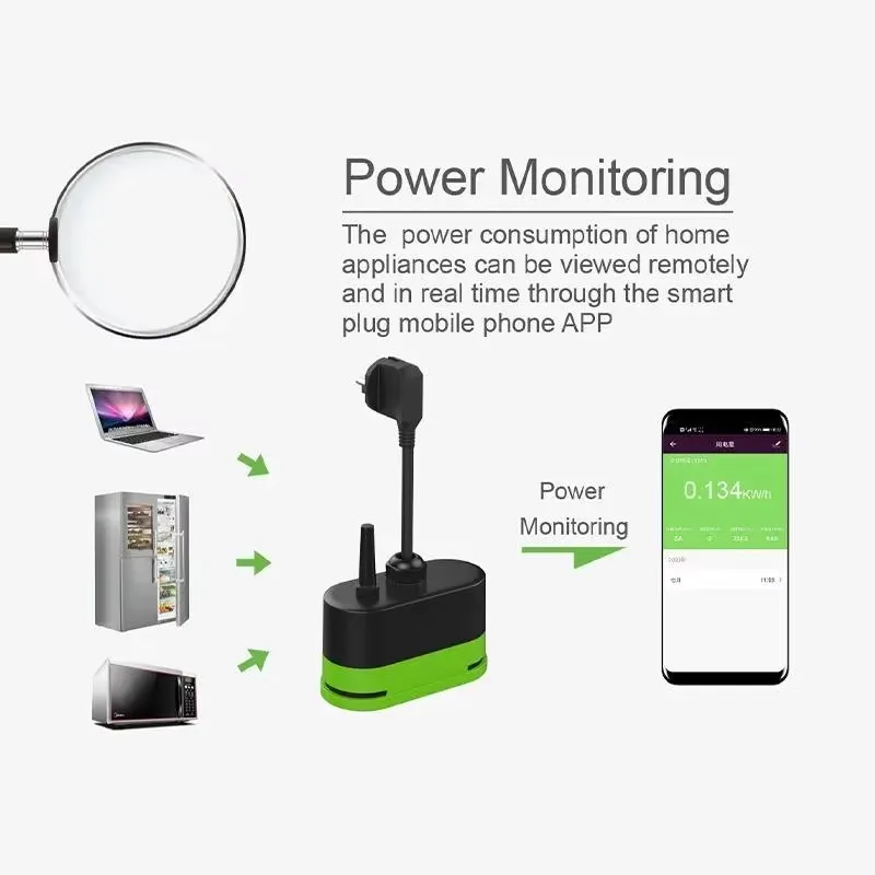 Tuya EU 16A Wifi Smart Outdoor - đánh giá và giá Smart Home Switch