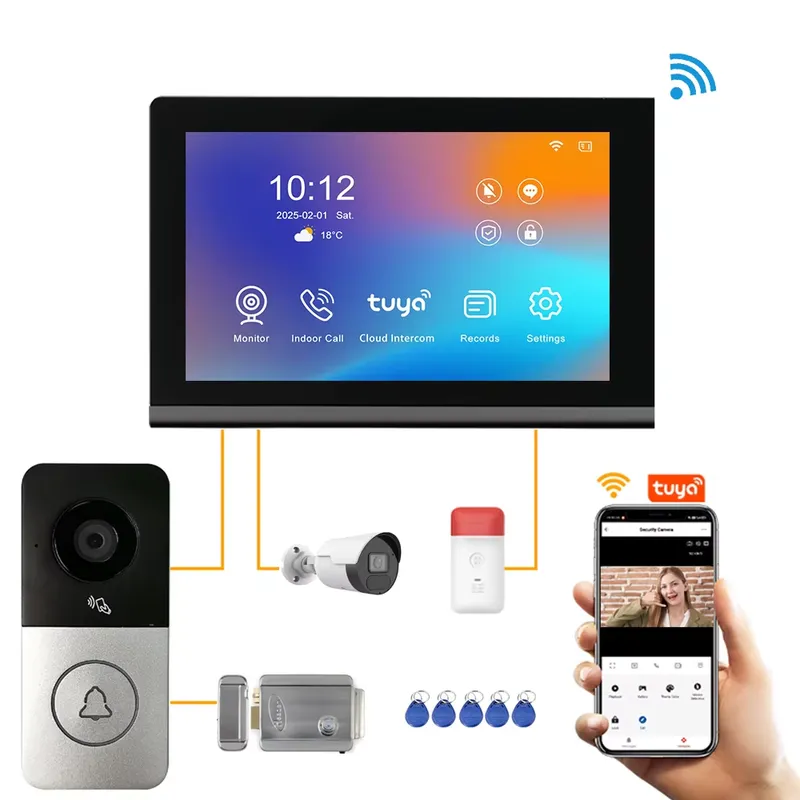 【CHIMU HOME】 2026 New IP Video - đánh giá và giá Smart Home Camera