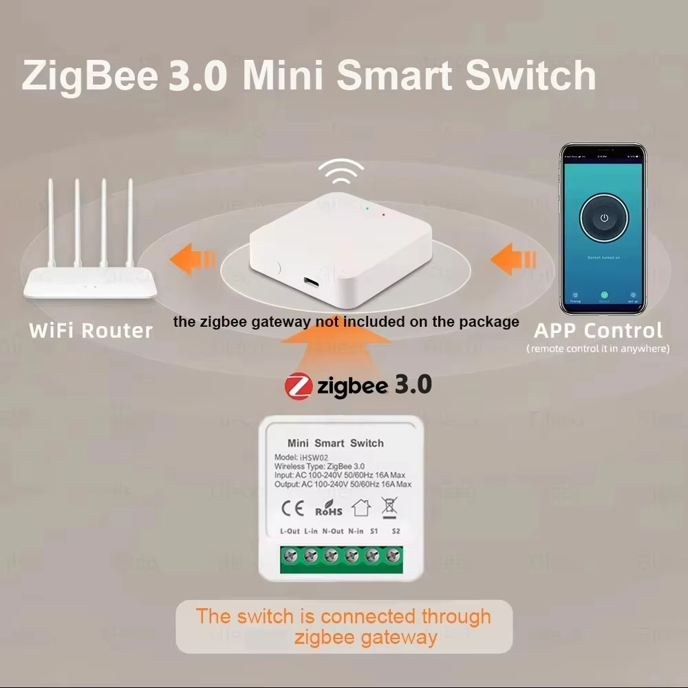For Tuya Mini Smart WiFi Switc - đánh giá và giá Smart Home Diy