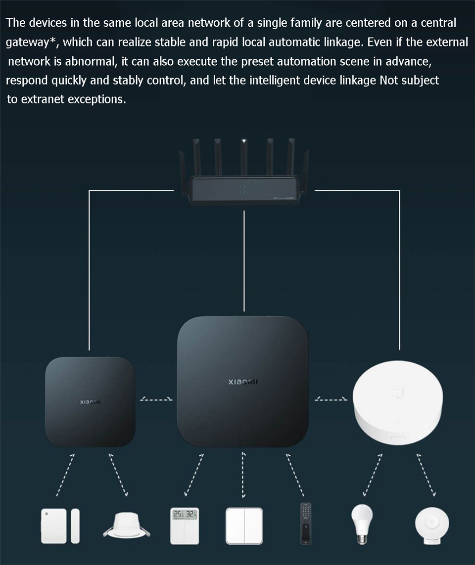 Xiaomi Smart Gateway 4 Central - đánh giá và giá Smart Home Xiaomi Hub