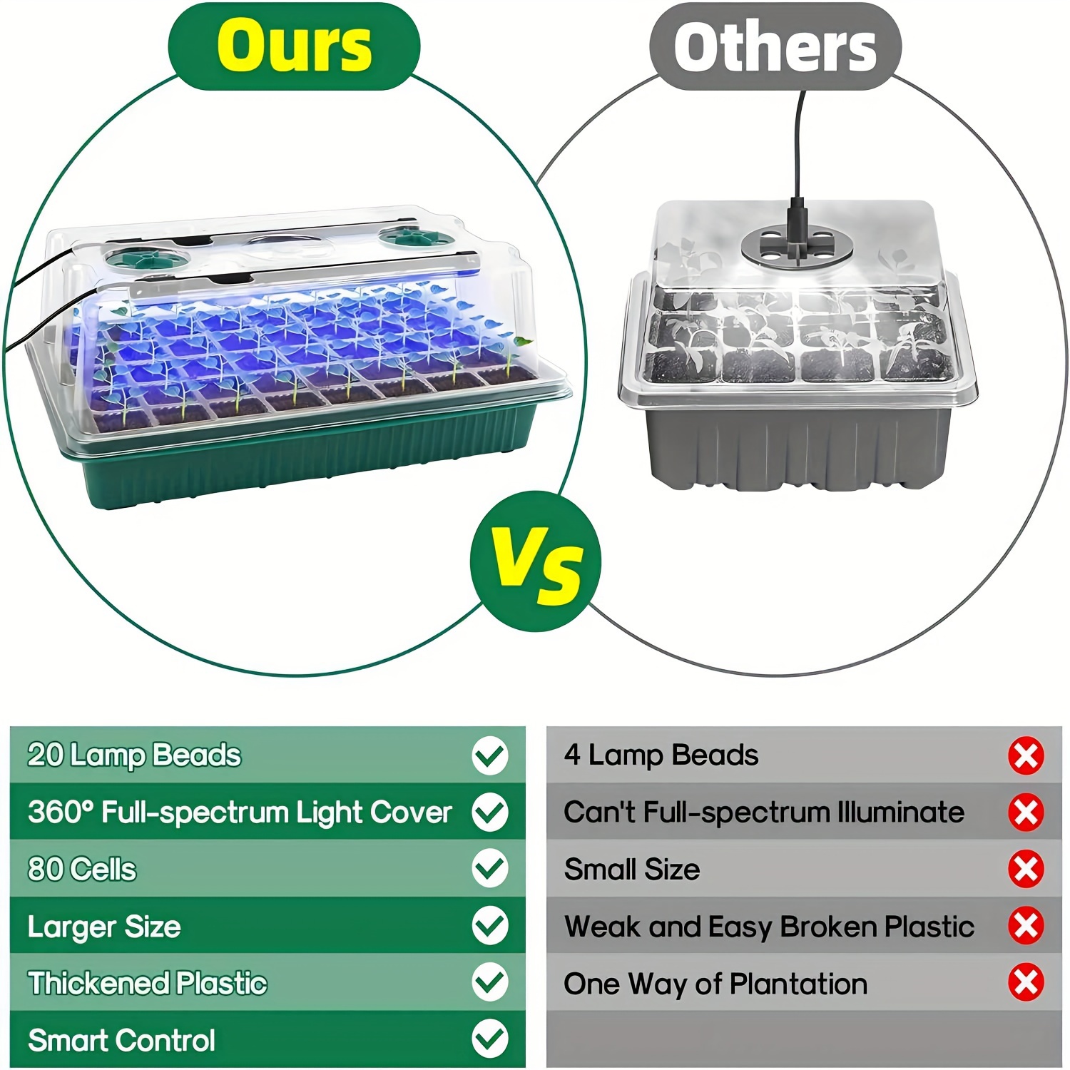 Seed Starter Trays With High D - đánh giá và giá Smart Home Kits