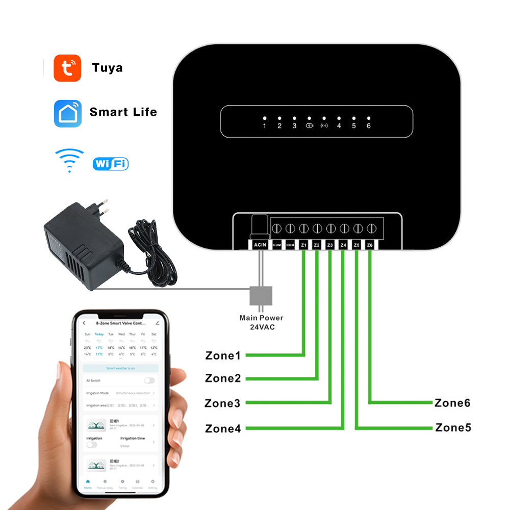 8 Zones Wifi Tuya Smart Garden - đánh giá và giá Smart Home Kits
