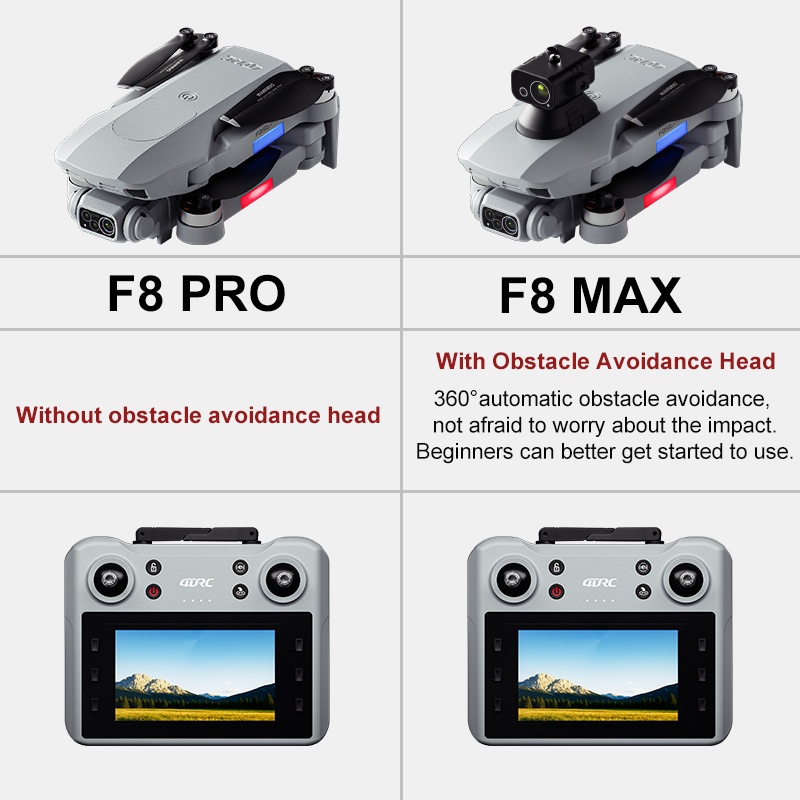 F8 MAX GPS Drone Professional  - đánh giá và giá Smart Home Camera
