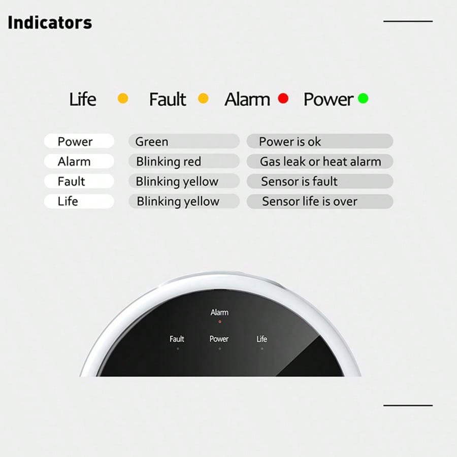 2.4G WiFi Gas Alarm Sensor Com - đánh giá và giá Smart Home Automation System