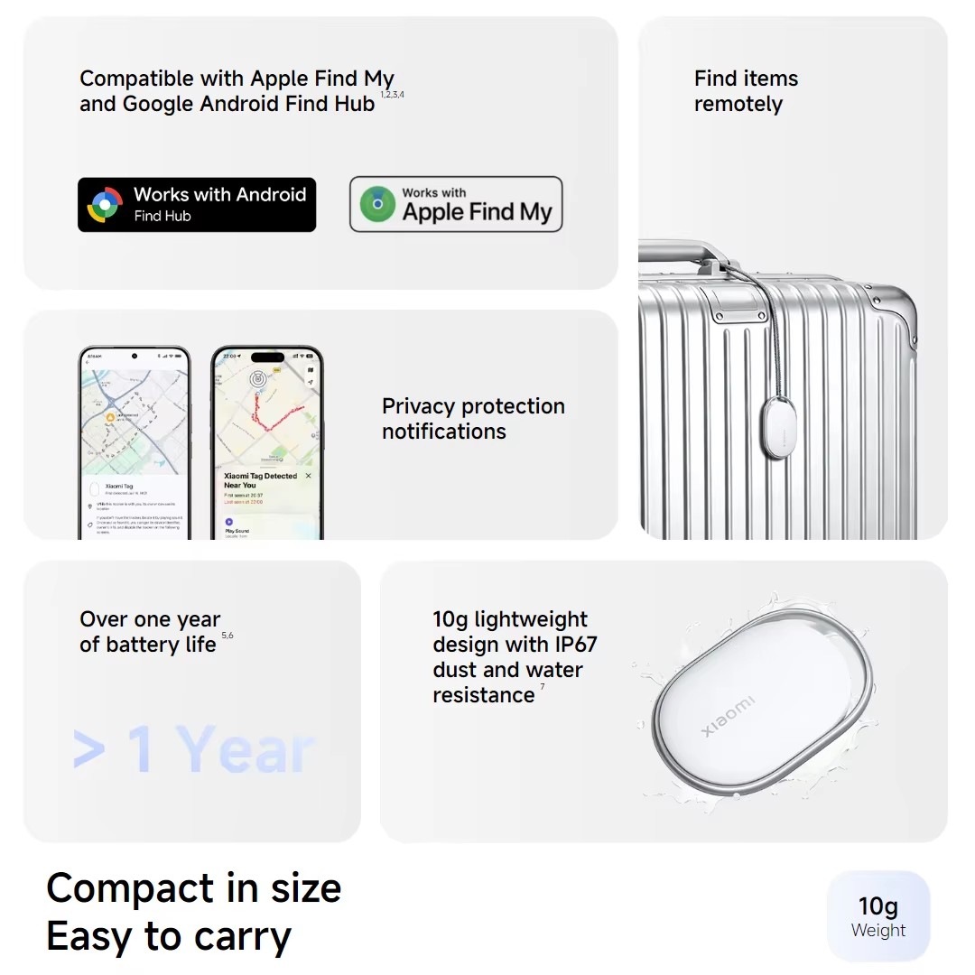Global Version Xiaomi Tag Smar - đánh giá và giá Smart Home Xiaomi Hub