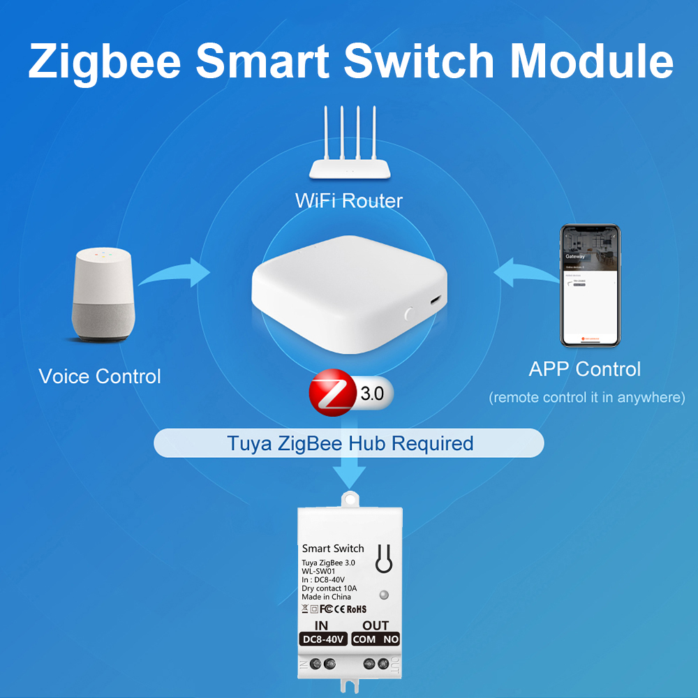 Tuya ZigBee Smart Switch Modul - đánh giá và giá Smart Home Switch