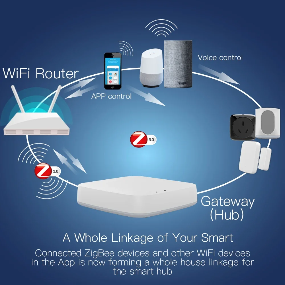 Tuya ZigBee 3.0 Thông Minh Cửa - đánh giá và giá Smart Home Sistem